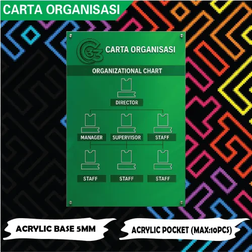 Organizational Chart