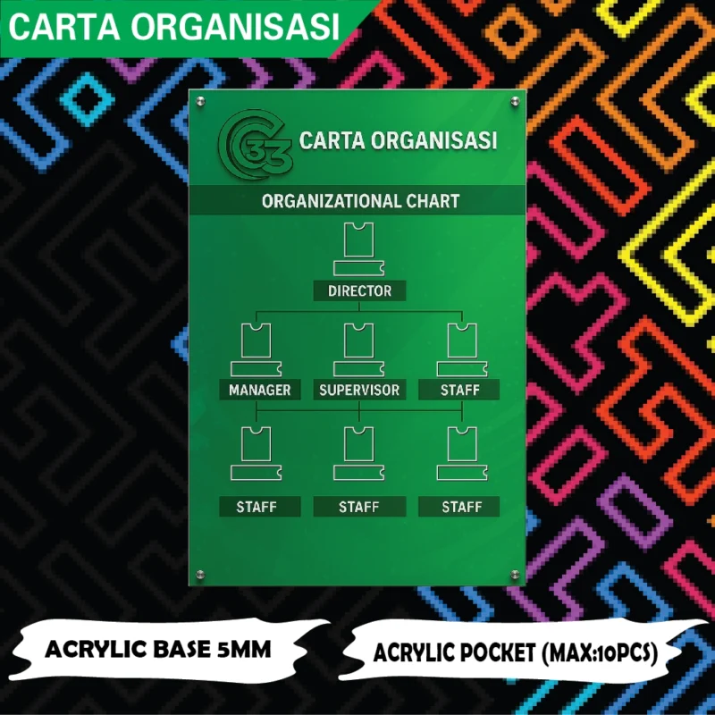 Organizational Chart